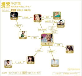 導(dǎo)航設(shè)計與信息安全軟件開發(fā) 構(gòu)建穩(wěn)固高效的數(shù)字空間